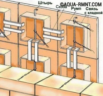 Схема облицовки печи израсцами