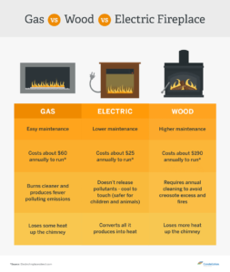most-efficient-fireplace-types