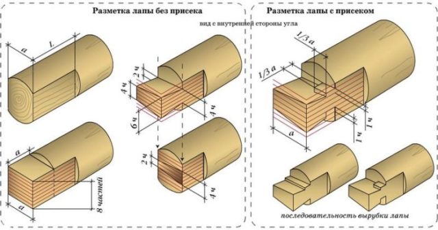 разметка методом в лапу