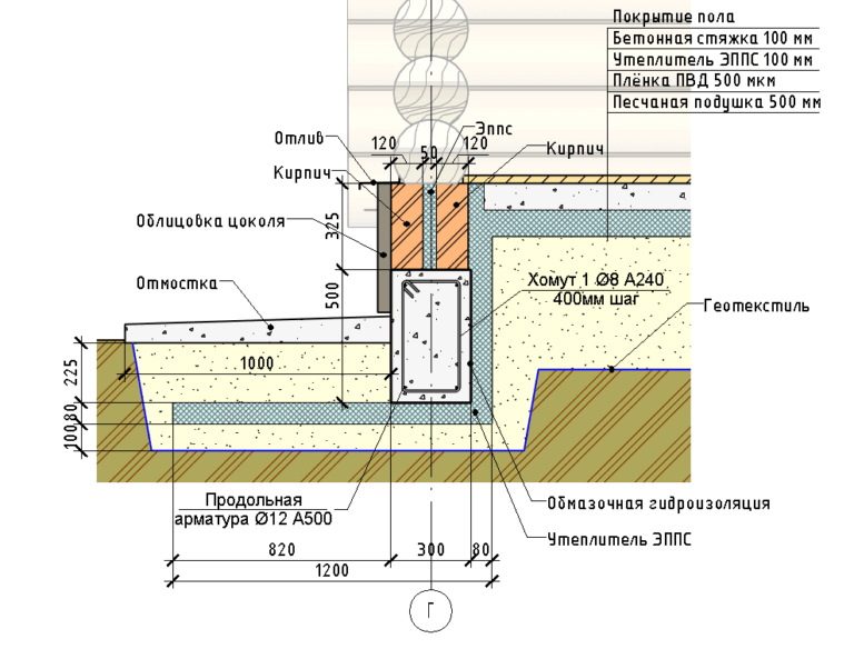 Правильный бетонный пол в деревянном или каркасном доме