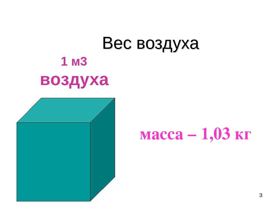 1 м кубический в кг