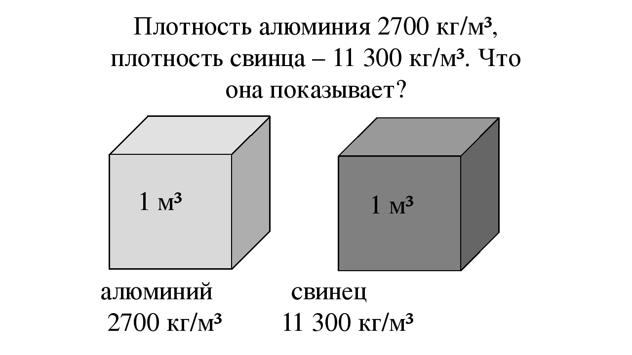 Сколько плотность алюминия. Плотность алюминиевых сплавов кг/м3. Плотность меди и алюминия кг/м3. Удельный вес алюминия кг/м3. Плотность меди м1.