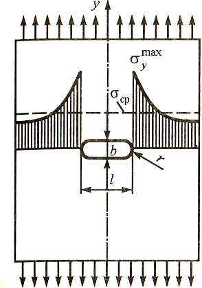 Концентрация напряжений вблизи эллиптической трещины