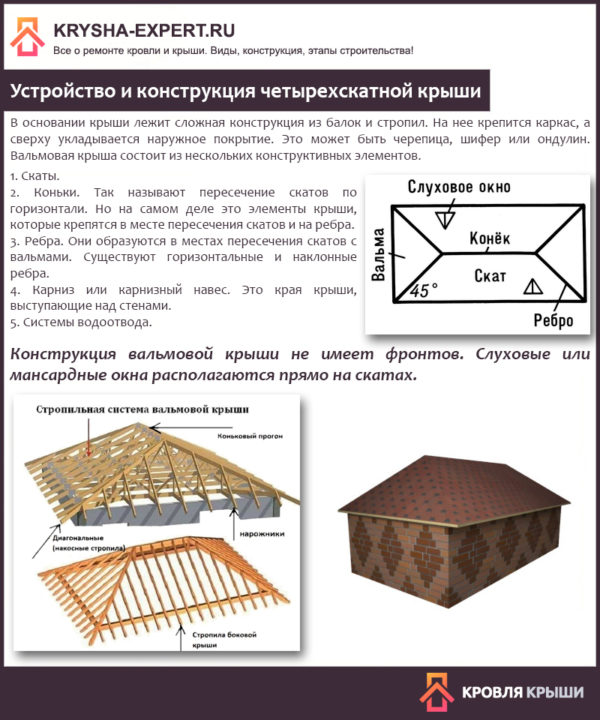 Устройство и конструкция четырехскатной крыши