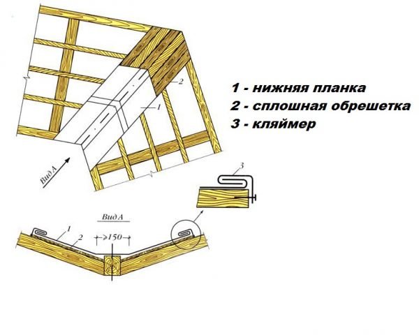 Ендовая обрешетка