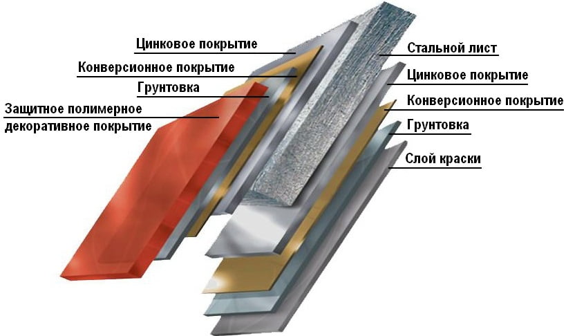 Профлист с полимерным покрытием