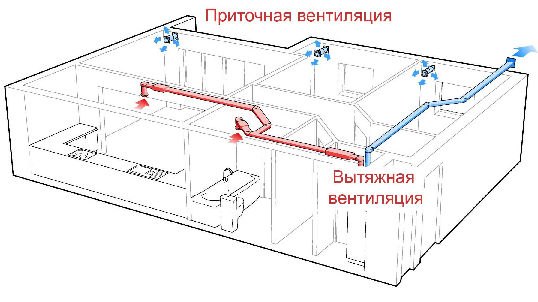 ventilation system