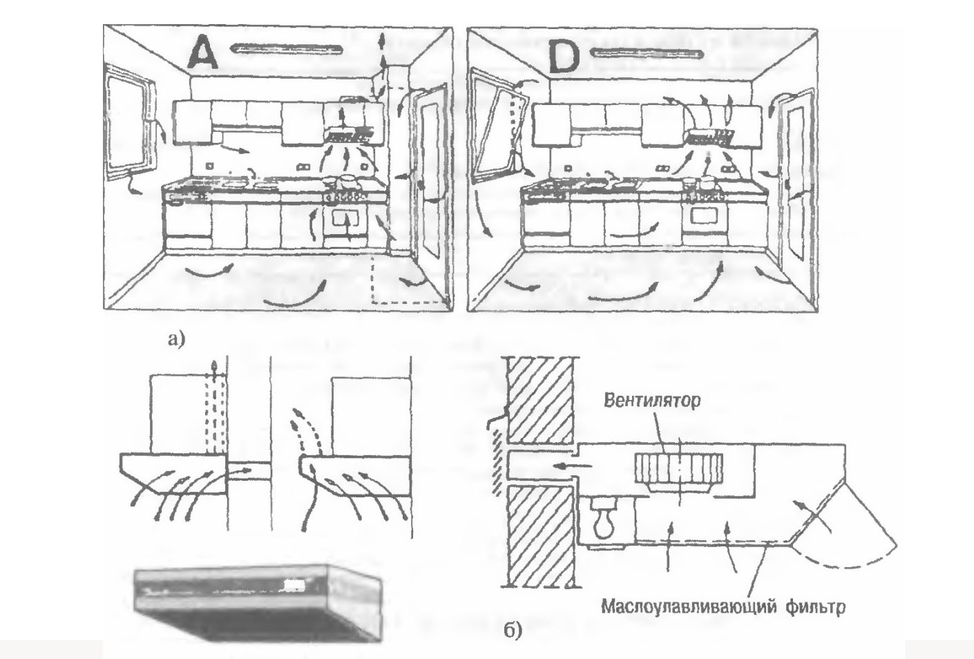 Scheme Air flow