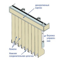 Так устроены вертикальные жалюзи