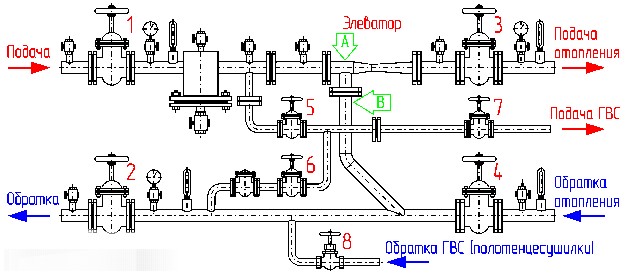 элеваторный узел отопления