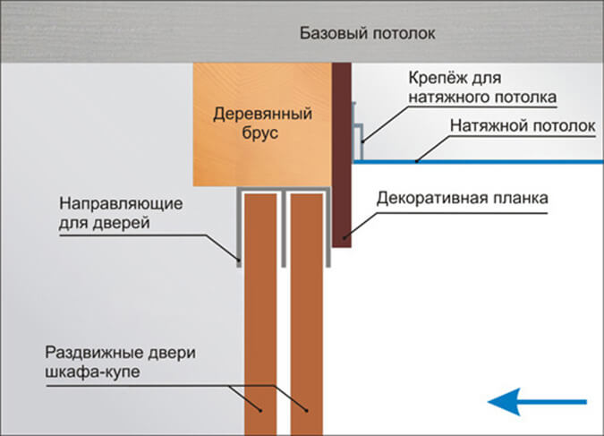 Схема монтажа натяжного потолка с декаративной планкой