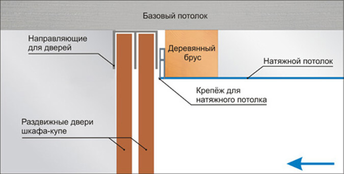 Схема крепления потолка между закладной и шкафом купе