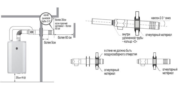 Правила установки коаксиального дымохода