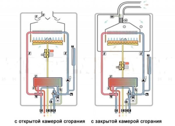 Типы камеры сгорания котлов