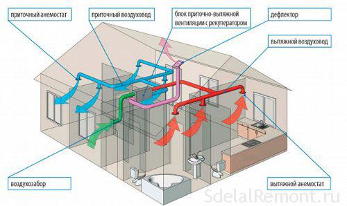 obustrojstvo-ventilyacii3