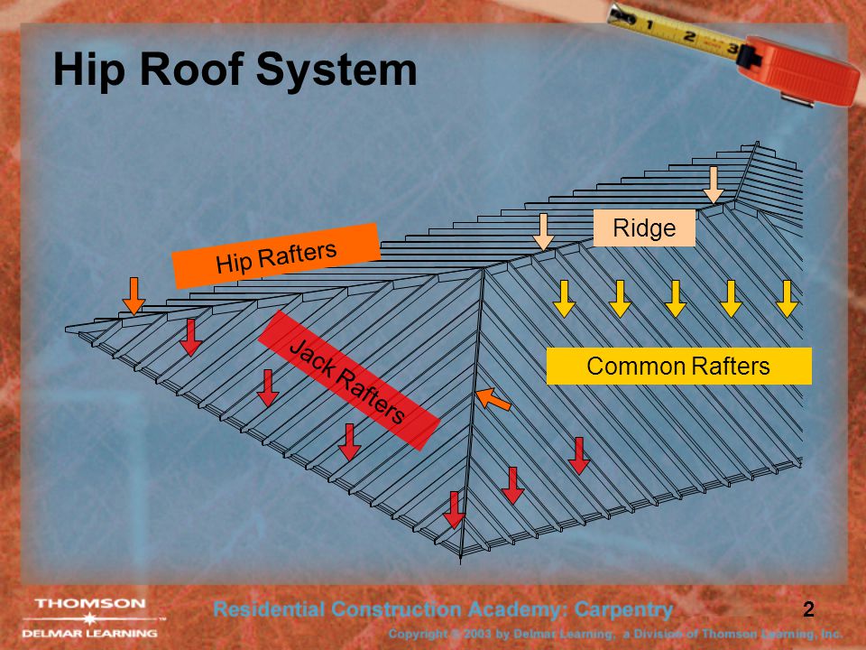 Hip Roof System Ridge Hip Rafters Common Rafters Jack Rafters