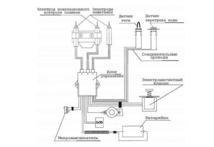 Датчики безопасности газовой колонки