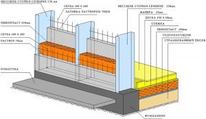 Схема строительства монолитно-каркасного дома