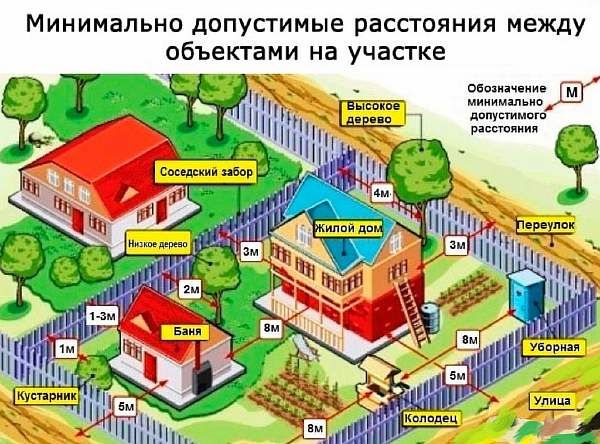 Загородный дом
