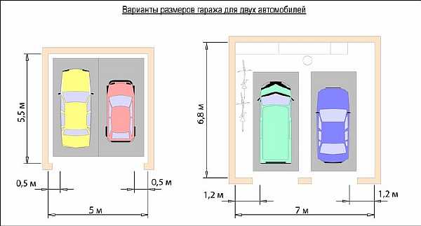 Размеры гаража на 2 автомобиля