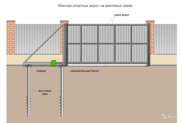 Фундамент под ворота и калитку с тумбами