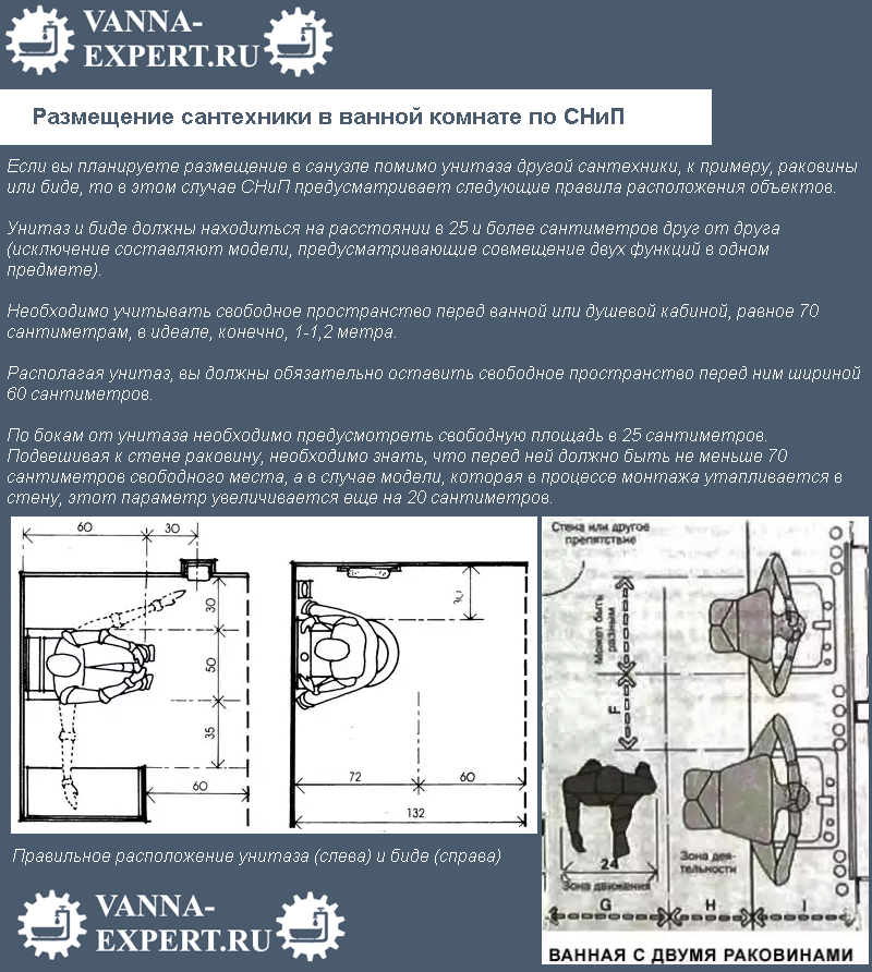 Размещение сантехники в ванной комнате по СНиП