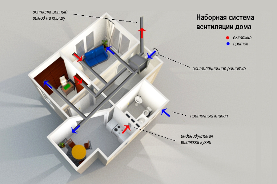 princip-raboty-prinuditelnoj-sistemy-ventilyacii