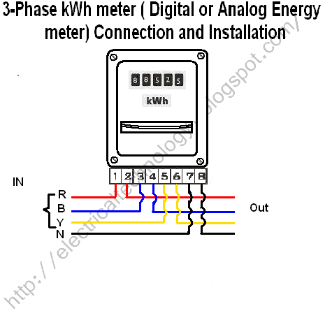 How To Wire a 3-Phase kWh meter? Installation of 3-Phase Energy Meter.