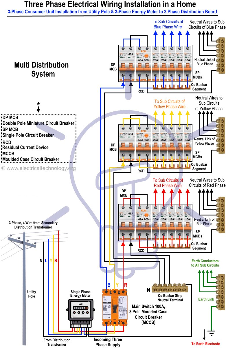 Three Phase Electrical Wiring Installation Diagram