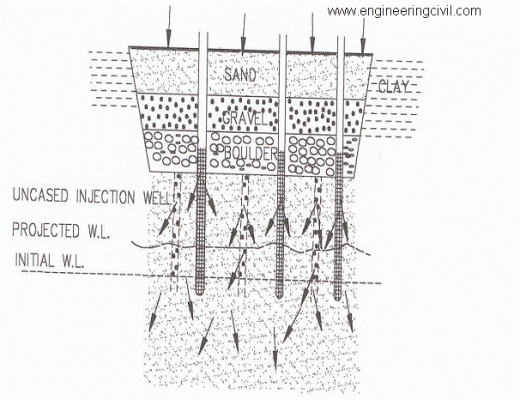 Figure 6 Lateral Recharge Shaft
