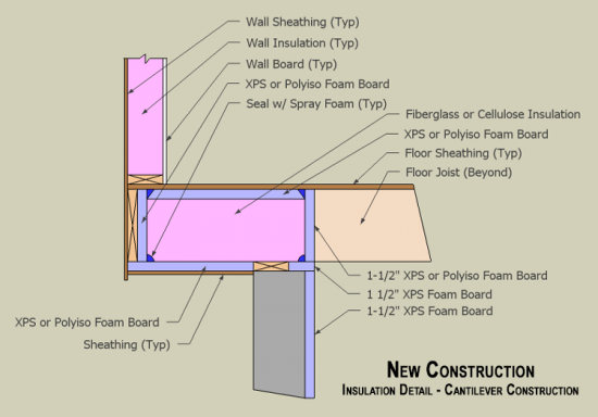 Bay Window Floor / Floor Overhand Insulation Detail