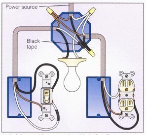 Light and Outlet 2-way Switch Wiring Diagram