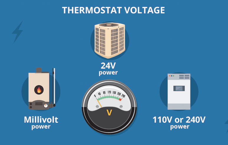 3 types voltage thermostats